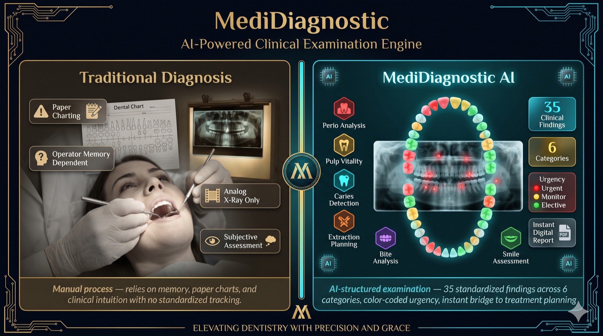 MediDiagnostic