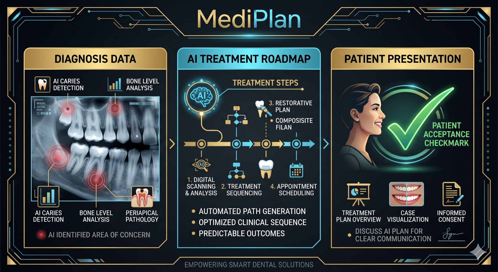 MediPlan